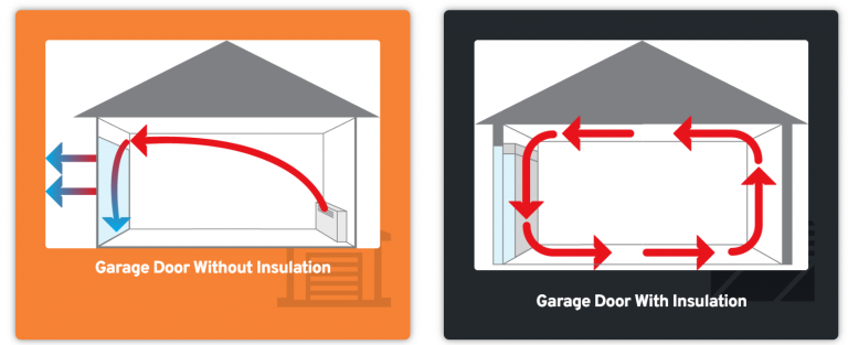 Garage Door Insulation Benefits